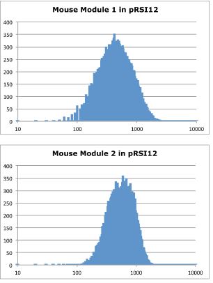 DECIPHER™ Mouse Module 2, Disease Targets