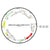 CRISPR sgRNA Cloning Vectors