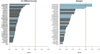 Adaptive Immune Receptor Profiling (AIRR-Seq, TCR-Seq, BCR-Seq) Analysis