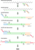 DriverMap Targeted RNA Sequencing Expression Profiling (EXP) Service