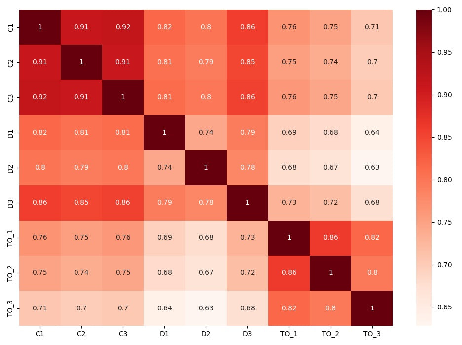 Functional Genetic Screening Analysis