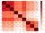 Functional Genetic Screening Analysis