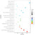 Targeted RNA-Seq Expression Analysis